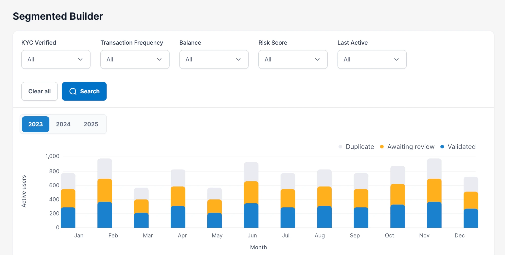 MedCore patient engagement dashboard
